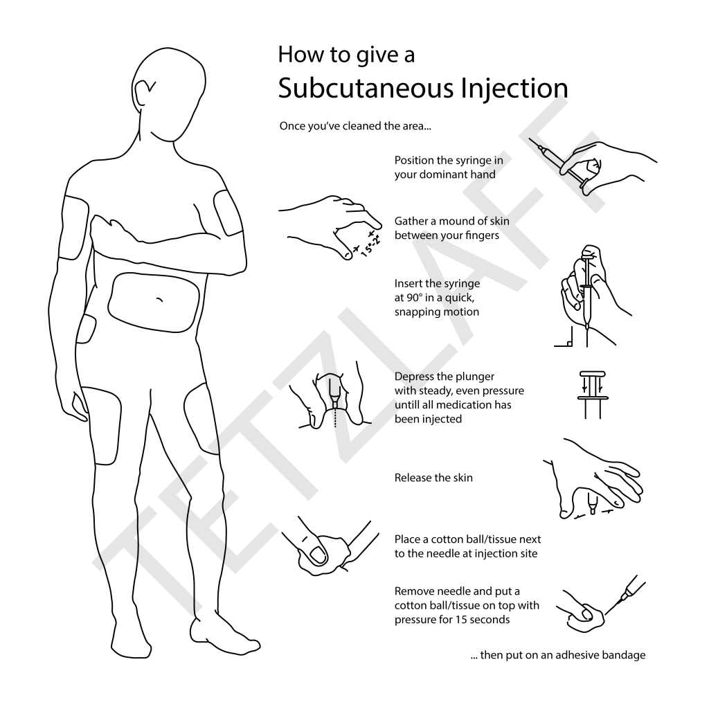 Educational illustrated pamphlet on how to give a subcutaneous injection